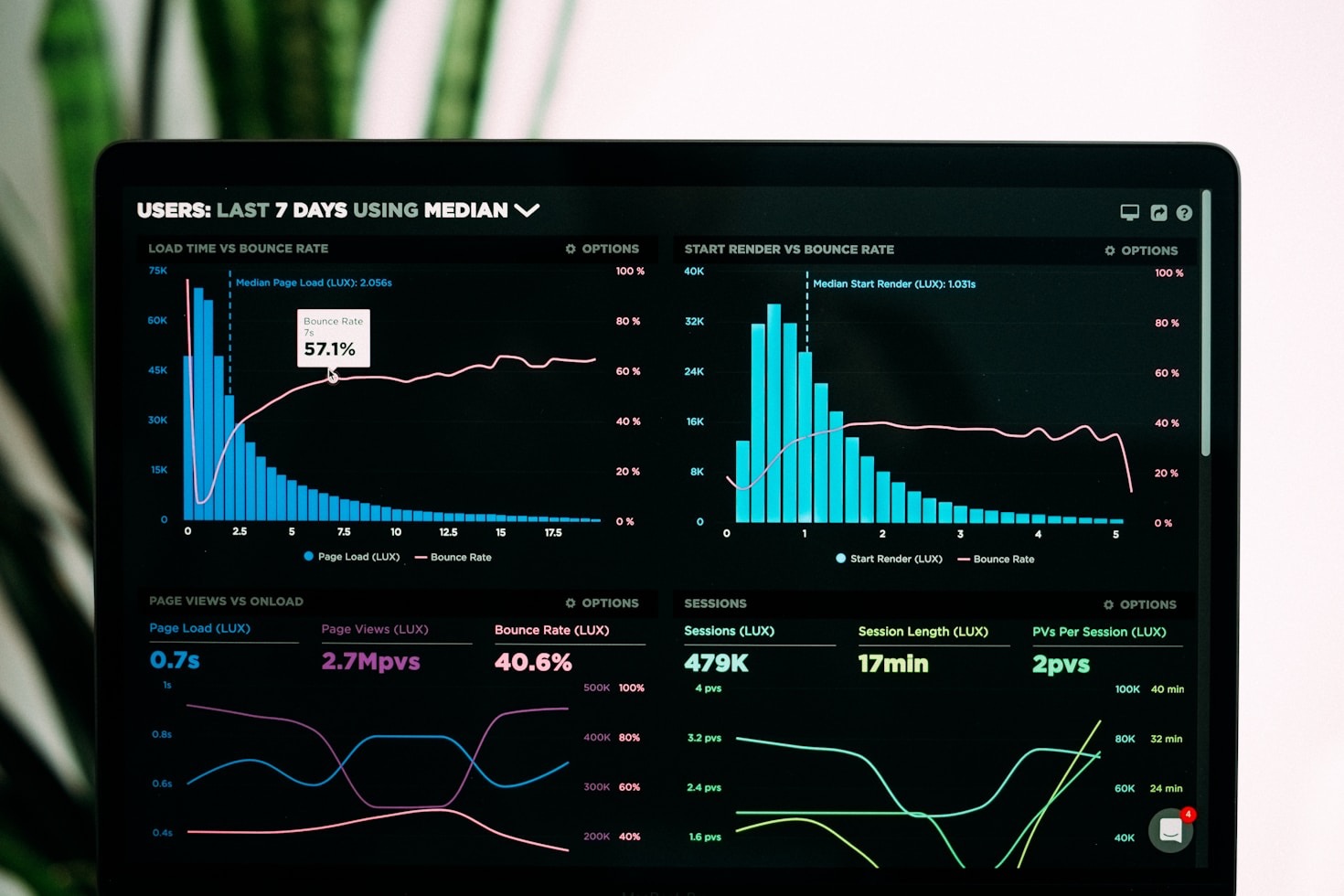 Five Ways Business Intelligence Transforms Your Bottom Line